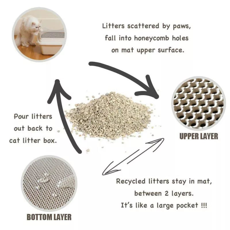 Almohadilla de Arena para Gatos con Filtro de Seguridad