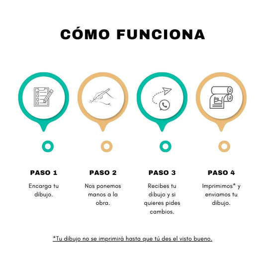 Retrato de mascota personalizado formato reseña